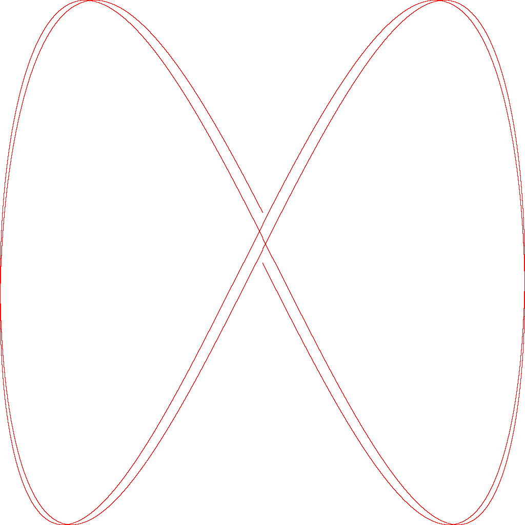 Lissajous